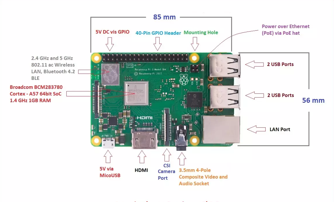 Raspberry Pi